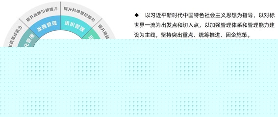 對(duì)標(biāo)世界一流管理提升