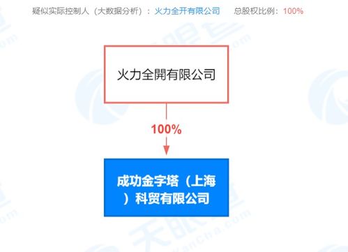 王力宏資本版圖新增科貿(mào)公司 其公司全資入股一家科貿(mào)公司