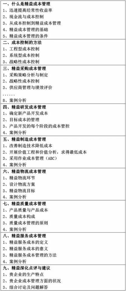 工廠企業(yè)對在產(chǎn)品和產(chǎn)成品的成本管理計算方式