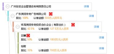 廣州創(chuàng)變企業(yè)管理咨詢有限責(zé)任公司