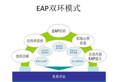 EAP是如何與企業(yè)需求對接的 | 客戶世界